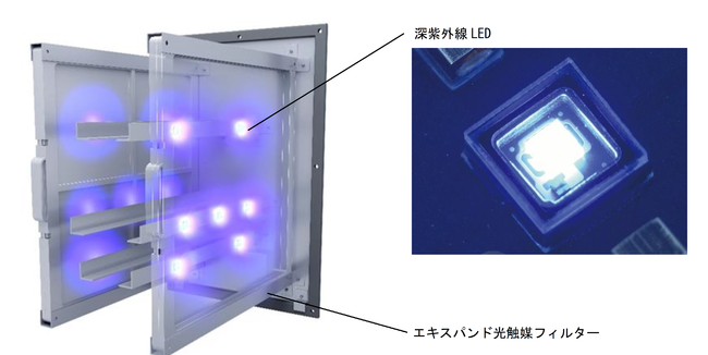 新・UVクリーンユニット　イメージ画像