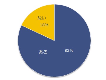 転職経験のある方に質問です。            転職前に聞いていた企業の評判や求人内容と、転職後の実態に相違がありましたか？（複数回答可）