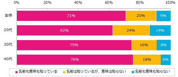 紹介予定派遣を知っていますか？