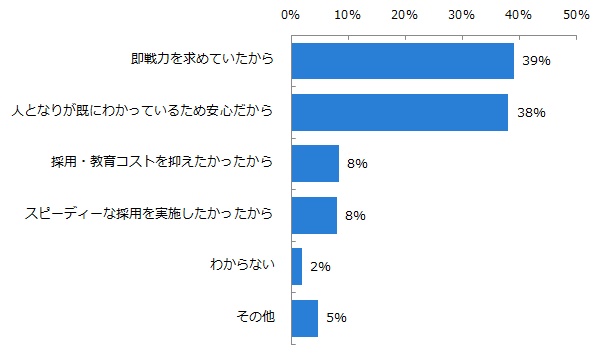 「再雇用したことがある」と回答した方に伺います。再雇用理由をお聞かせください。（複数回答可）