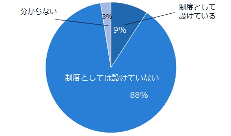 一度退職した社員を再雇用する制度を設けていますか？