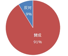 『雇用延長制度』についてどう思われますか？