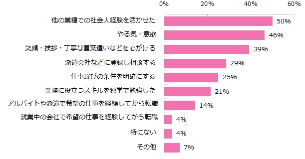 一般事務職へキャリアチェンジした経験がある方に伺います。キャリアチェンジ成功の秘訣を教えてください。（複数回答可）