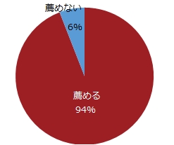 中小企業に転職をすることをミドルの転職希望者に薦めますか？