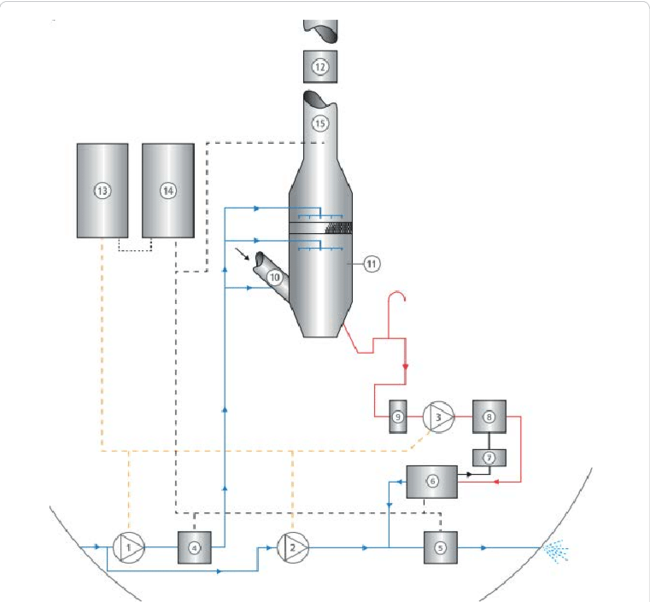 scrubber-system