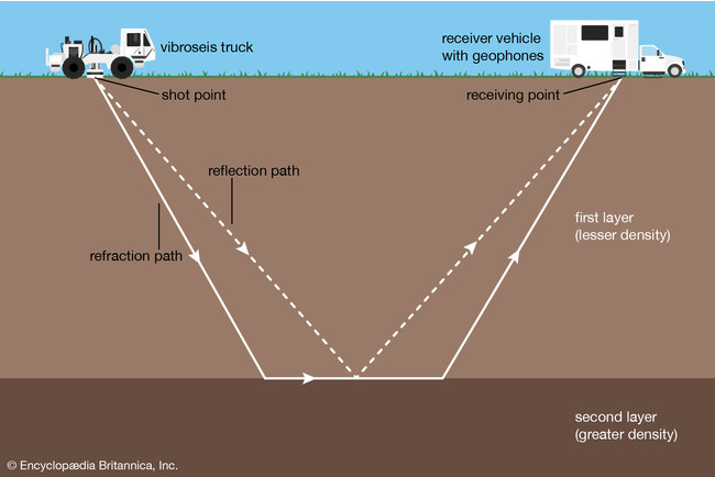 seismic-survey