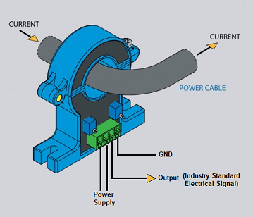 current-transducer-market