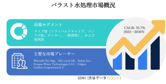 ballast-water-treatment