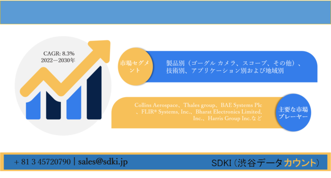 暗視装置市場