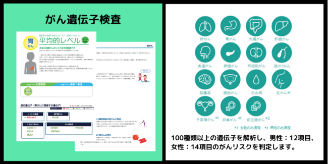 がん遺伝子検査