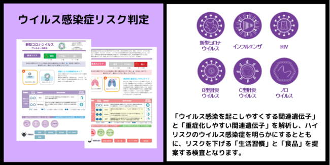 ウイルス感染症リスク判定