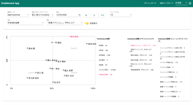 Enablementダッシュボード