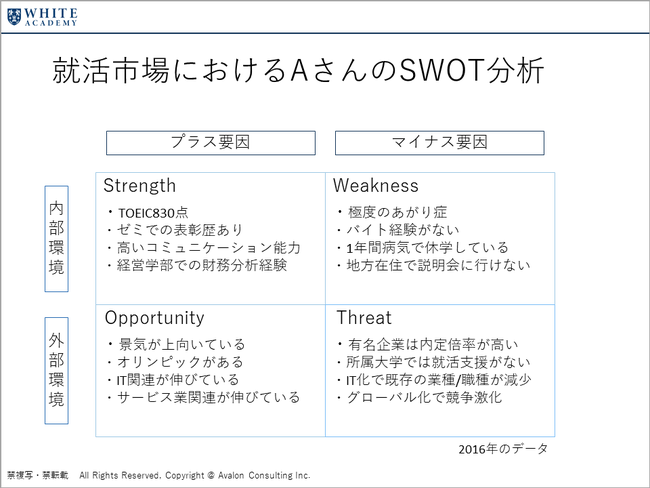 就活発講座の例：就活SWOT分析