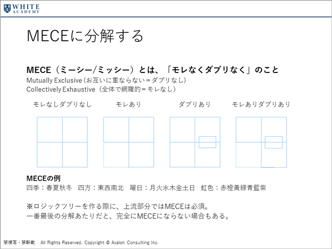 就活発講座の例：MECE