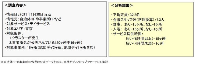 クラスター発生した事業所に見られる共通点