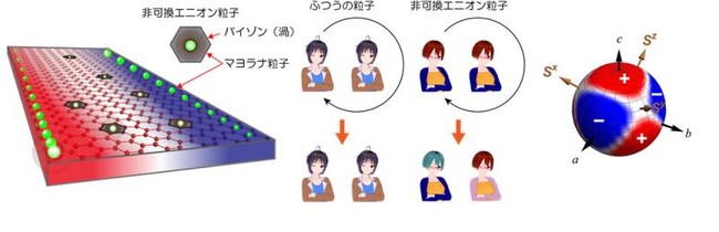 物理系VTuber固体量子