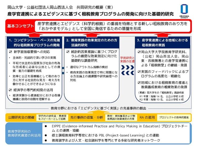 研究計画の概要