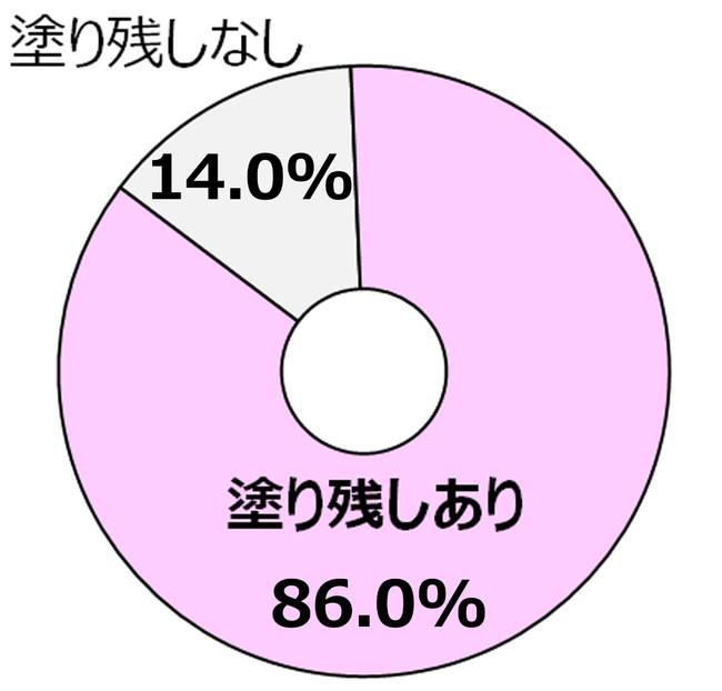 【図8 全体評価】