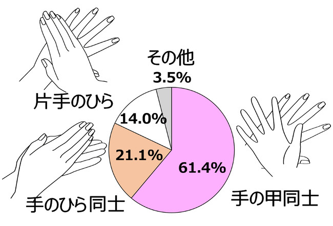 【図4 最初ののばし方】