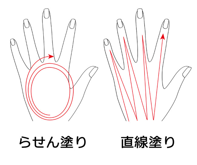 【図５ 手全体への主ななじませ方】