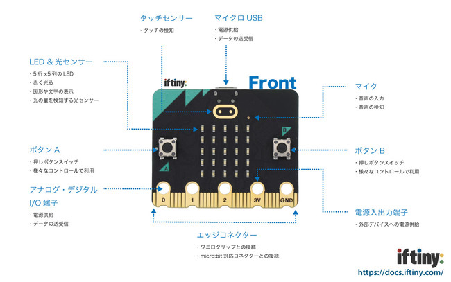 コンテンツ例（マイクロビットフロント側）