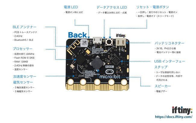 コンテンツ例（マイクロビットバック側）