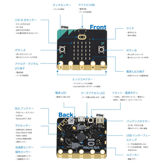 microbitの機能