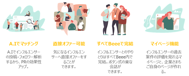 Beeeのサービス機能の一部