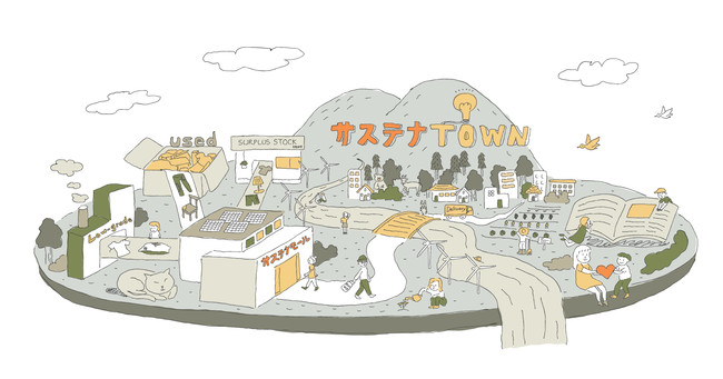 サステナモールの想像（創造）する未来、『サステナTOWN』。