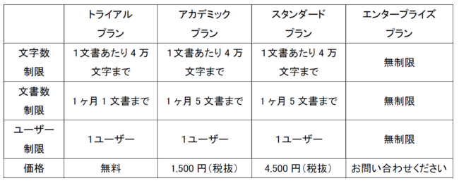 論文翻訳サービス_1paper_価格表