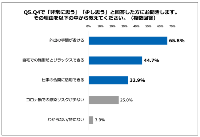 Q5.その理由を以下の中から教えてください。（複数回答）