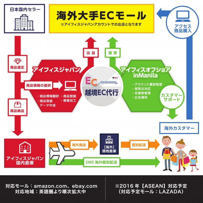 海外出品概要図