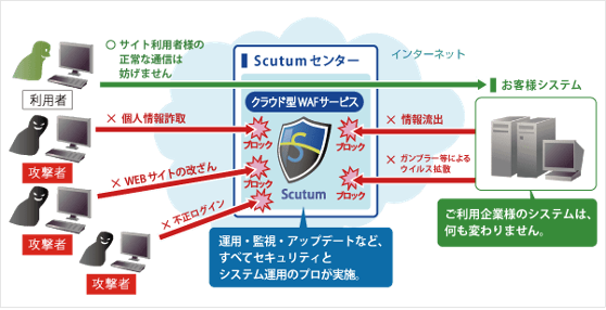 Scutumサービスイメージ