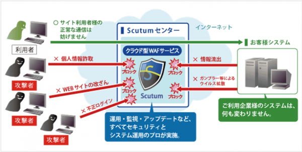 Scutumサービスイメージ