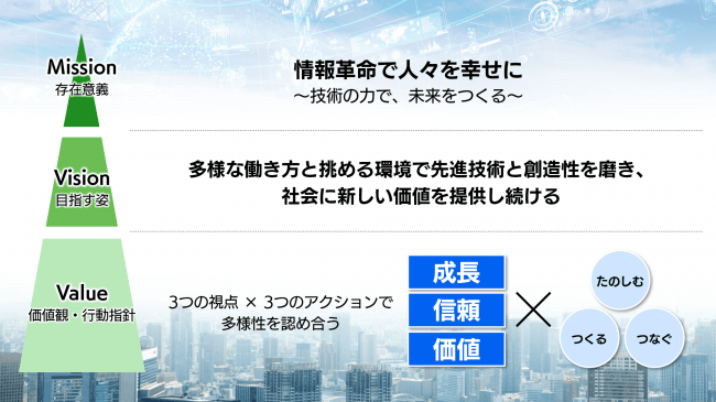 ビジョンとバリューを加えたSBTの新しい経営理念