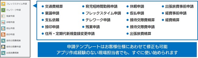 すぐに使える選べる豊富な申請テンプレート