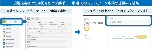 Smart at tools for kintone 申請パックを利用した申請フロー作成（例：テレワーク申請）