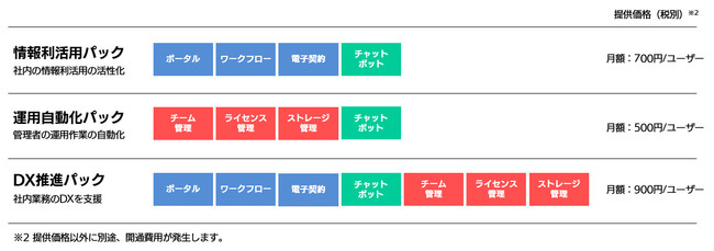 サービスラインアップ