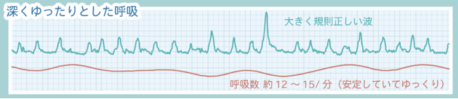 深くゆったりとした呼吸イメージ