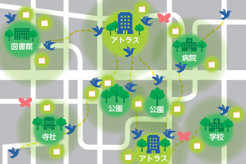 「まちもり®」が創りだすエコロジカル・ネットワーク概念図