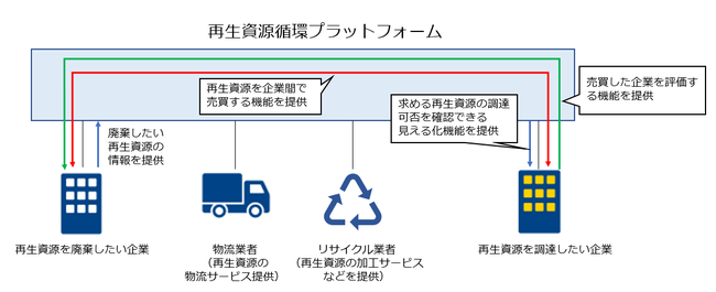 提供イメージ