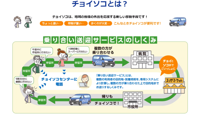 双日とアイシンが共同推進する「チョイソコ」サービスの概要