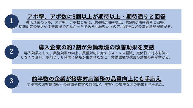 （図1）顧客満足度調査結果のハイライト