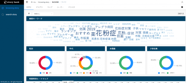 【サマリの例】「花粉症」を検索した人の関連検索キーワードクラウドやユーザー属性を可視化