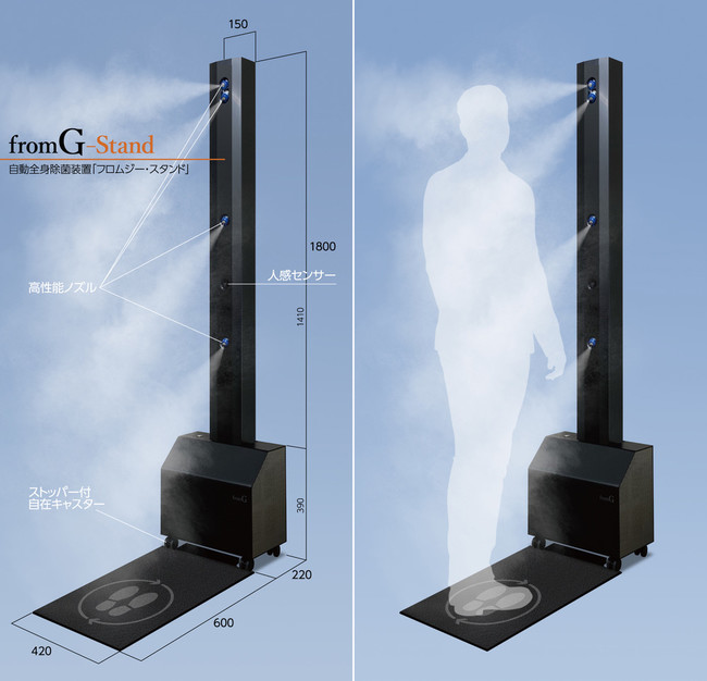 自動全身除菌装置「fromG-Stand」概要図