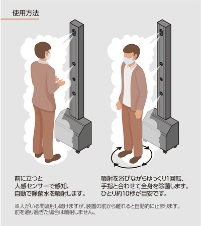 自動全身除菌装置「fromG-Stand」使用方法