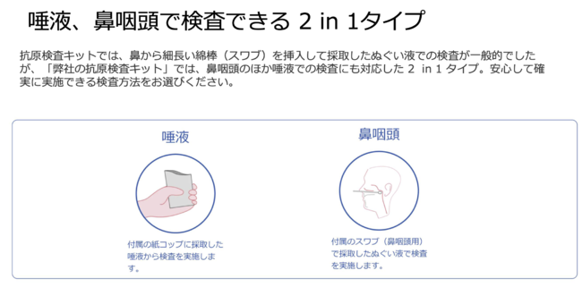 利用方法