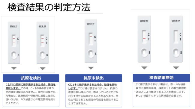 判定方法