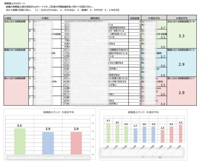 組織の挑戦力レポート