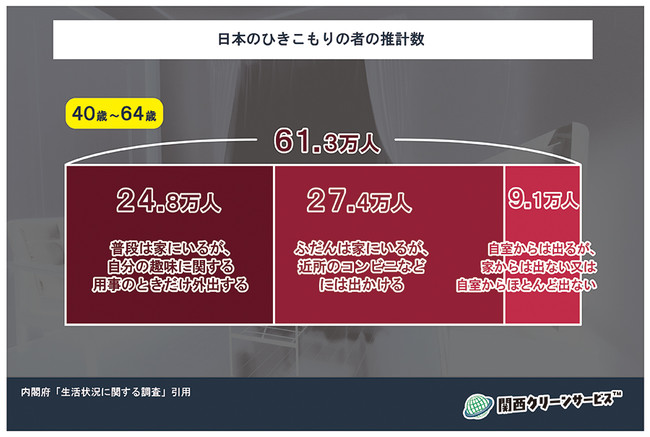 平成30年度 内閣府「生活状況に関する調査」より